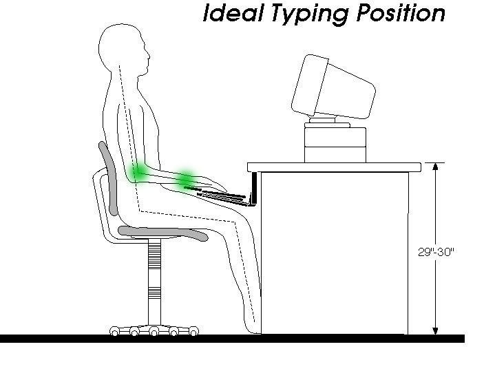 neutral typing posture with negative slope keyboard tray