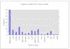 Histogram thumbnail